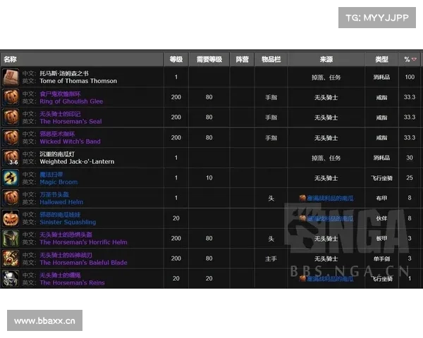 魔兽世界怀旧服：免费获得坐骑装备攻略